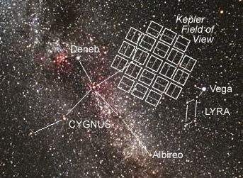 Kepler Field of View